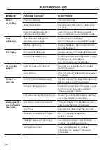 Preview for 40 page of Fisher & Paykel WH1060P4 User Manual