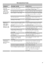 Preview for 41 page of Fisher & Paykel WH1060P4 User Manual