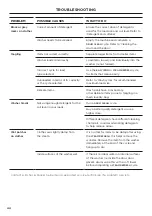 Preview for 44 page of Fisher & Paykel WH1060P4 User Manual