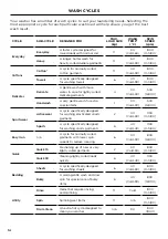 Предварительный просмотр 14 страницы Fisher & Paykel WH1160F2 User Manual