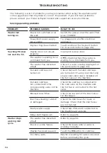 Preview for 36 page of Fisher & Paykel WH1260P Installation Manual/User Manual