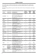 Preview for 12 page of Fisher & Paykel WM1490P2 User Manual