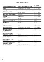 Preview for 18 page of Fisher & Paykel WM1490P2 User Manual