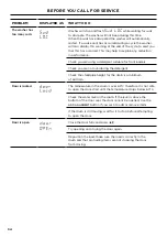 Preview for 34 page of Fisher & Paykel WM1490P2 User Manual