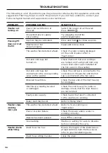 Preview for 36 page of Fisher & Paykel WM1490P2 User Manual