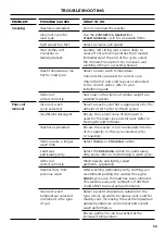 Preview for 39 page of Fisher & Paykel WM1490P2 User Manual