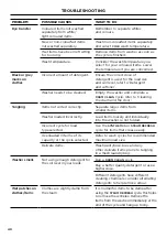 Preview for 40 page of Fisher & Paykel WM1490P2 User Manual