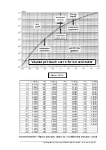 Preview for 29 page of Fisher Bioblock Scientific 101041 Operating Manual