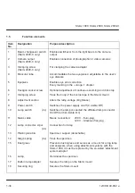 Preview for 40 page of Fisher Bioblock Scientific Stemi 1000 Operating Manual