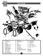 Preview for 6 page of Fisher-Price BARBIE Splash 74350 Owner'S Manual & Assembly Instructions