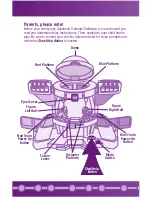 Предварительный просмотр 2 страницы Fisher-Price Fusion Crew Fusion Dome Challenge Instructions