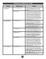 Preview for 30 page of Fisher-Price Harley-Davidson Motorcycle 73210 Owner'S Manual & Assembly Instructions