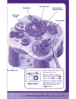 Preview for 3 page of Fisher-Price LEARNING TABLE G2808 Instructions Manual