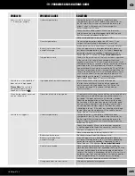 Preview for 35 page of Fisher-Price POWER WHEELS H4804 Owner'S Manual With Assembly Instructions