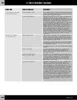 Preview for 42 page of Fisher-Price POWER WHEELS H4804 Owner'S Manual With Assembly Instructions