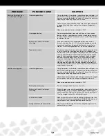 Preview for 17 page of Fisher-Price Power Wheels J5248 Owner'S Manual With Assembly Instructions