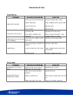 Preview for 12 page of Fisher Science Education S7001B Instruction Manual