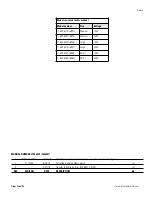 Preview for 2 page of Fisher Scientific 11-690-625D Operation Manual And Parts List