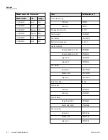 Preview for 31 page of Fisher Scientific 11-690-625D Operation Manual And Parts List