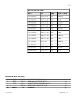 Preview for 2 page of Fisher Scientific 13247725F Operation Manual And Parts List