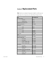 Preview for 34 page of Fisher Scientific 13247725F Operation Manual And Parts List