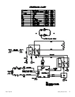 Preview for 36 page of Fisher Scientific 13247725F Operation Manual And Parts List