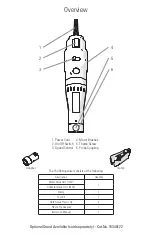 Preview for 3 page of Fisher Scientific 150 Homogenizer User Manual