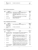 Preview for 10 page of Fisher Scientific 282A Instructions Manual