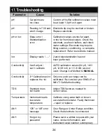 Preview for 26 page of Fisher Scientific accumet AB150 Instruction Manual