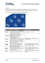 Preview for 5 page of Fisher Scientific accumet AE150 User Manual