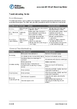 Preview for 24 page of Fisher Scientific accumet AE150 User Manual