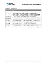 Preview for 27 page of Fisher Scientific accumet AE150 User Manual