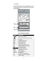 Предварительный просмотр 6 страницы Fisher Scientific accumet AP 110 
accumet AP 115
accumet AP 125 Instruction Manual