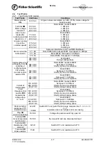 Preview for 9 page of Fisher Scientific accuSpin 1R Service Manual