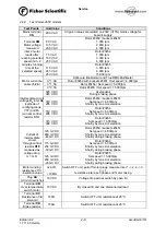 Preview for 11 page of Fisher Scientific accuSpin 1R Service Manual