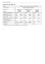 Preview for 22 page of Fisher Scientific accuSpin 3 Operating Instructions Manual