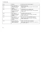 Preview for 58 page of Fisher Scientific accuSpin 3 Operating Instructions Manual