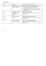 Preview for 60 page of Fisher Scientific accuSpin 3 Operating Instructions Manual