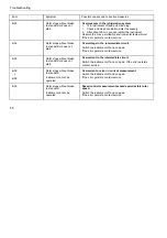 Preview for 62 page of Fisher Scientific accuSpin 3 Operating Instructions Manual