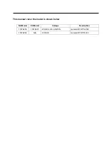 Preview for 2 page of Fisher Scientific Fisherbrand Isotemp RT 11676259 Operation Manual