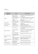 Preview for 20 page of Fisher Scientific Fisherbrand Isotemp RT 11676259 Operation Manual