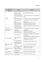 Preview for 52 page of Fisher Scientific Fisherbrand Isotemp RT AVCD HPS Advanced Operation Manual