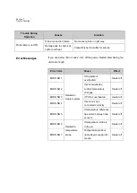 Preview for 53 page of Fisher Scientific Fisherbrand Isotemp RT AVCD HPS Advanced Operation Manual