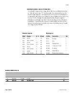 Preview for 2 page of Fisher Scientific I903C Operation Manual