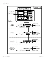 Preview for 21 page of Fisher Scientific I903C Operation Manual