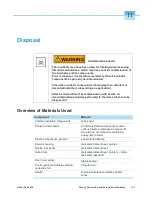 Preview for 69 page of Fisher Scientific Isotemp 100L Incbtr Grvity 120V User Manual