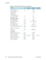 Preview for 76 page of Fisher Scientific Isotemp 100L Incbtr Grvity 120V User Manual