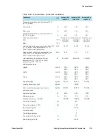 Preview for 77 page of Fisher Scientific Isotemp 100L Incbtr Grvity 120V User Manual