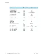 Preview for 78 page of Fisher Scientific Isotemp 100L Incbtr Grvity 120V User Manual