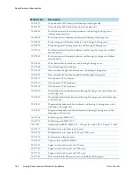 Preview for 80 page of Fisher Scientific Isotemp 100L Incbtr Grvity 120V User Manual